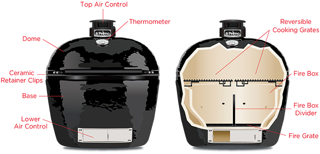 Grill Diagram
